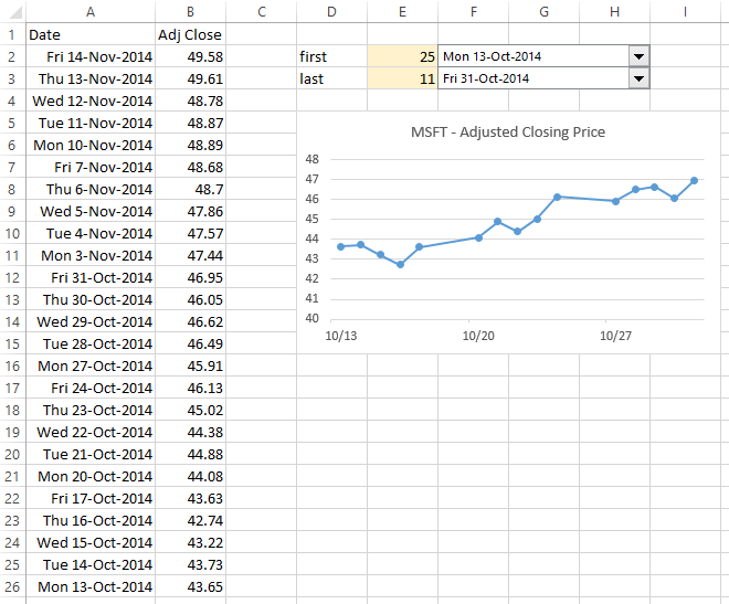 Multiple Time Series In An Excel Chart Peltier Tech 87f 9585