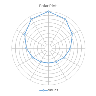 Excel Spider Chart Radial Lines