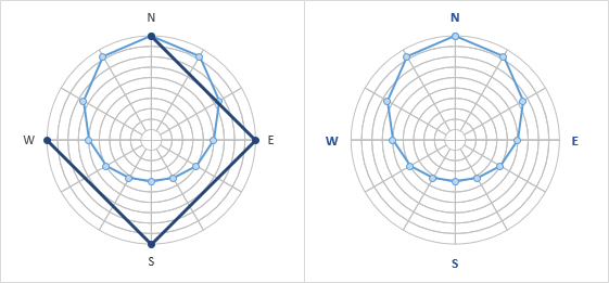 Excel Polar Plot Steps 4 and 5