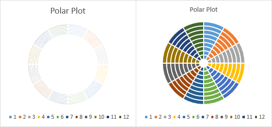 How To Make A Pie Radar Chart