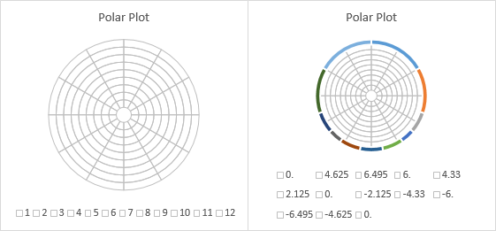 Polar Plot in Excel - Peltier Tech Blog