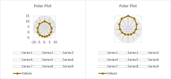 Excel Polar Plot Steps 5 and 6