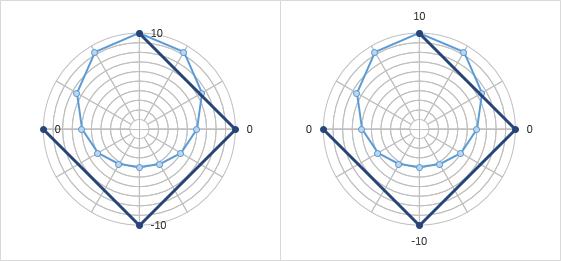 Excel Polar Plot Steps 2 and 3