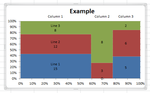 Mekko Chart Examples