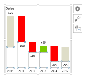 Excel Floating Bar Chart