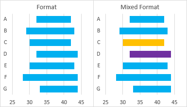 Floating Bar Chart Excel 2010