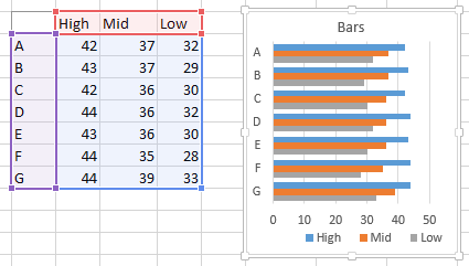 highest lowest bar to chart Excel Charts in Bars  Blog Tech Floating Peltier