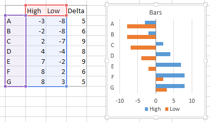 Excel Max Min Average Chart