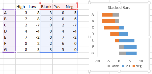 Excel Max Min Average Chart