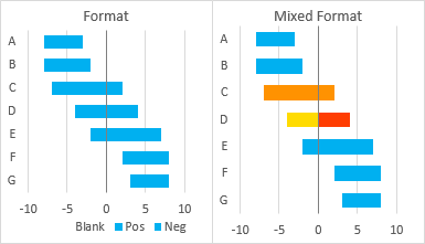 Floating Column Chart