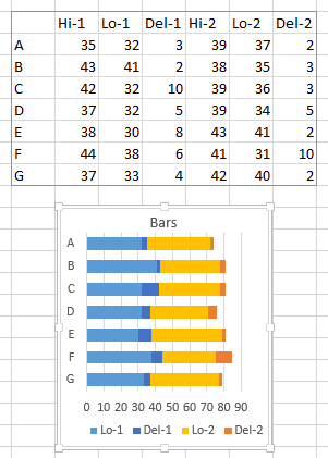 Bar Chart Comparing Two Sets Of Data