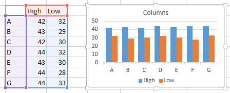 Dynamic chart range in excel