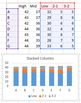 Min Max Average Chart