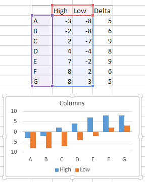 Excel Chart Showing Min Max Average