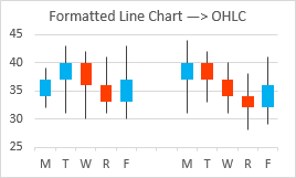 Floating Bar Chart In Excel