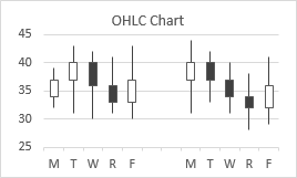 Excel Max Min Average Chart