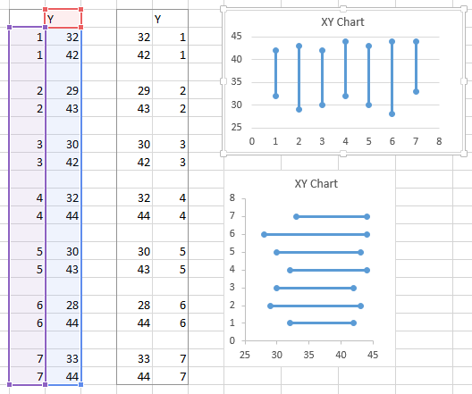 Making Horizontal Max Min Average Chart In Excel
