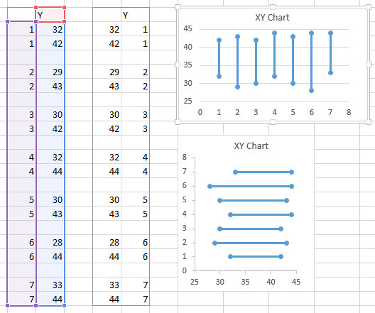 Pts Charts Excel