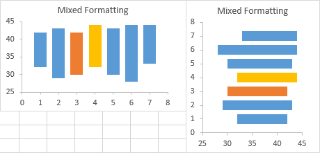 Excel Floating Bar Chart