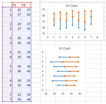 Floating Bar Chart