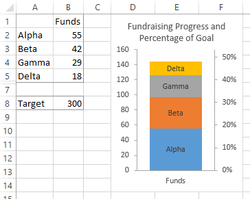 Stacked Columns Showing Fundraising Totals