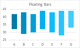 Floating Bars