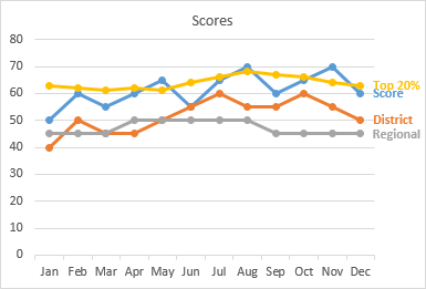 Select Data To Display In An Excel Chart With Option Buttons Peltier Tech