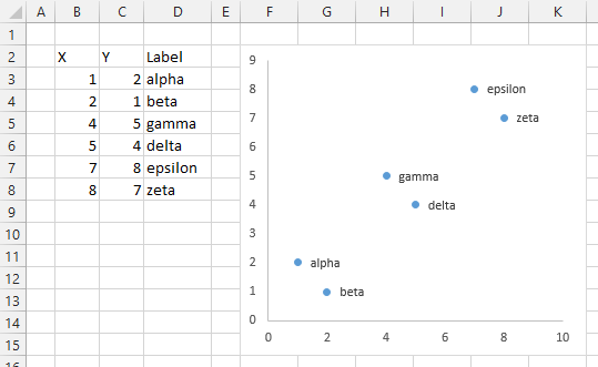 How To Label Charts In Excel