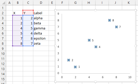 add data labels in excel 2011 for mac