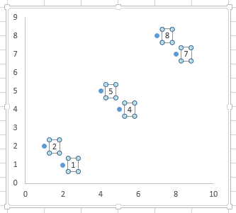 Simple Chart with Data Labels Selected