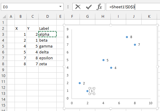 Xy Chart Labeler