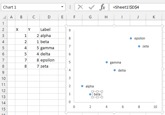 XY Chart Labeler Dialog