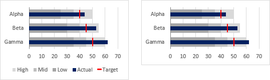 Bullet Chart Excel