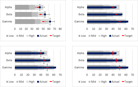 excel show chart 0 bar simplified) in and Peltier Bullet  (updated  Charts Excel