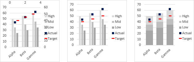 Bullet Charts In Excel Updated And Simplified Peltier Tech 0654