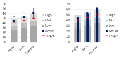 Bullet Chart Excel