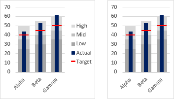 Bullet Chart Powerpoint