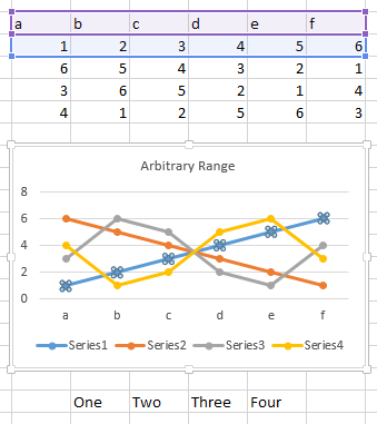 Chart with no series names