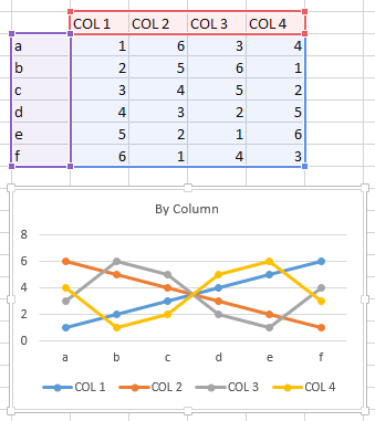 Chart plotted by column with assigned series names