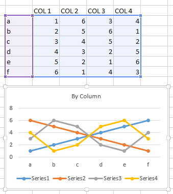 Chart plotted by column with no series names