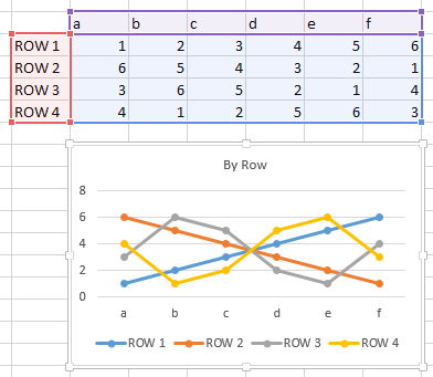 Chart plotted by row with assigned series names