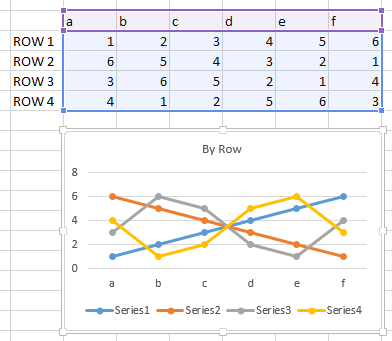 Chart plotted by row with no series names