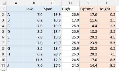 modified data