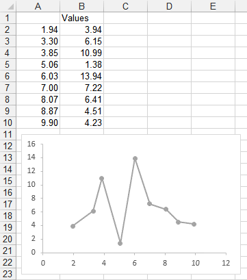 excel on mac online data search for format data point