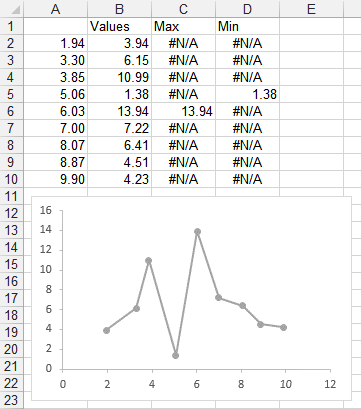 Excel Chart Max Value