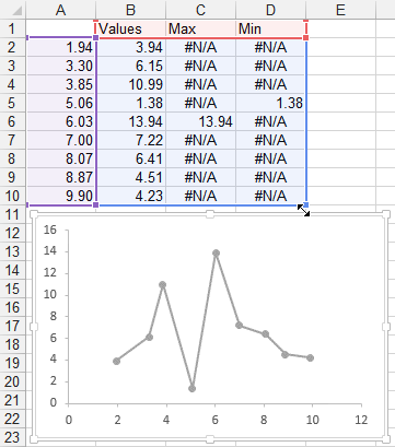 show max temp on date in excel pivot chart