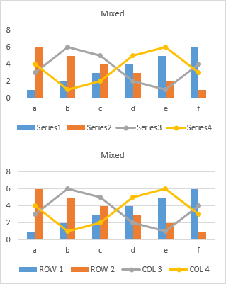 Charts with mixed rows and columns, without and with series names