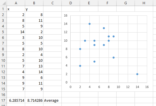 Quad Chart by Axes - Data and Chart