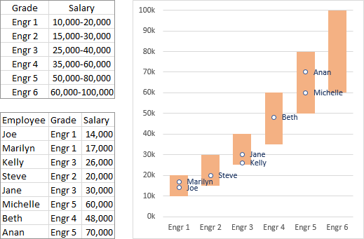 Salary Chart In Excel Format