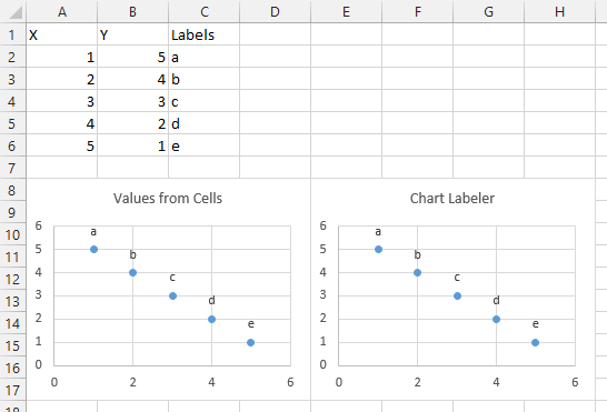 Multiple Data Labels On Bar Chart